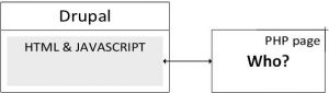 Access Drupal user from the outside